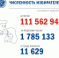 Установлена численность избирателей по состоянию на 1 января 2025 года - Избирательная комиссия